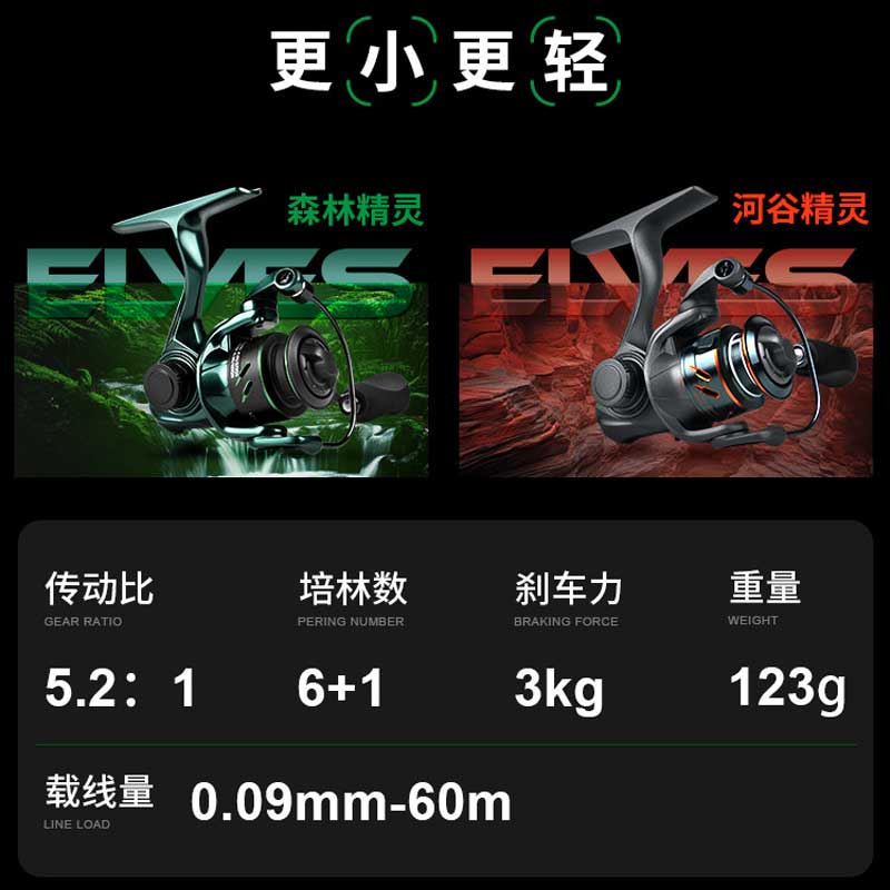 Kedens 250 Spinning Fishing Re - Abu Garcia Reel Max ulasan dan harga